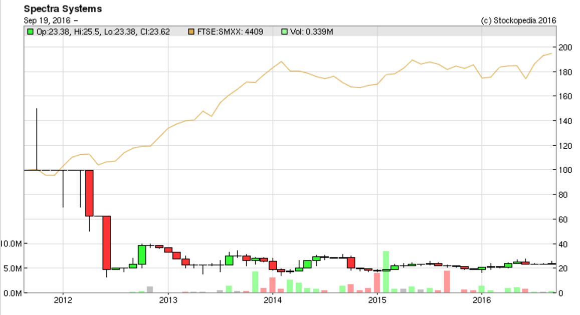 57e05189adc8aSPSY_chart.PNG