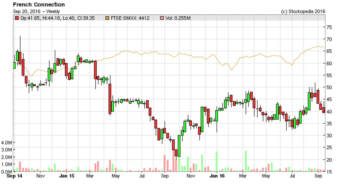 57e120d5f1b0bFCCN_chart.PNG