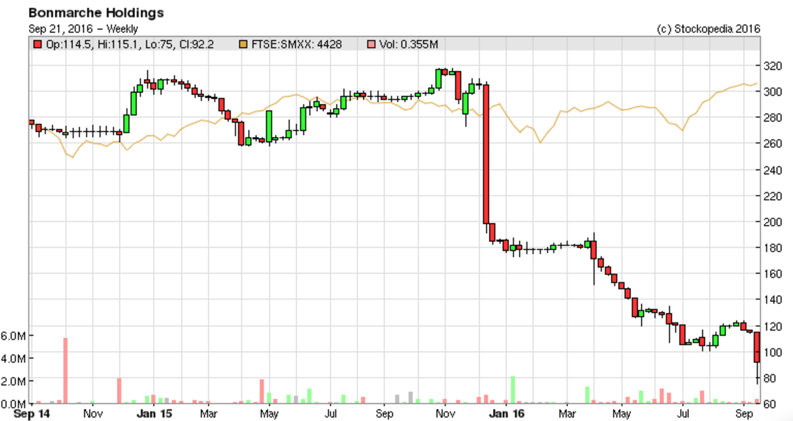 57e2729377703BON_chart.PNG