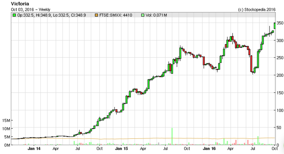 57f23187ab4f1VCP_chart.PNG