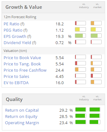 57f408b20f5faABDP_valuation.PNG