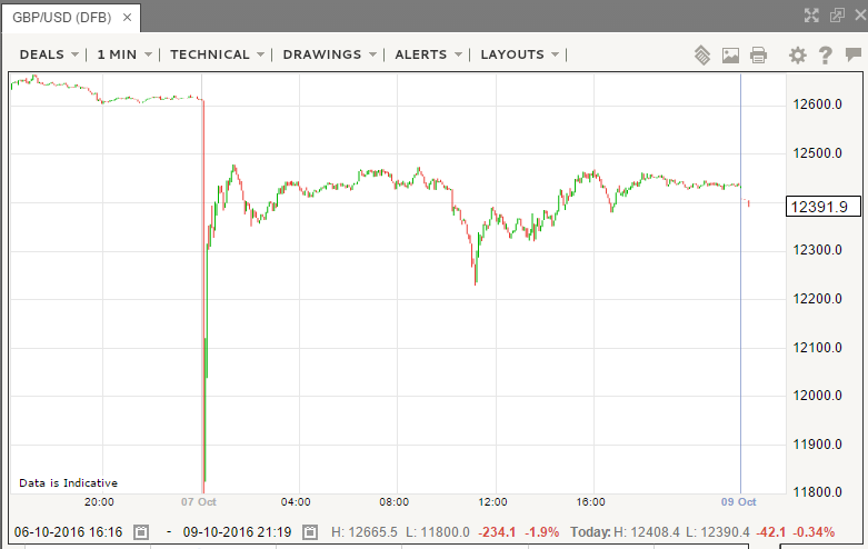 57faa6caefe49cable_flash_crash.PNG