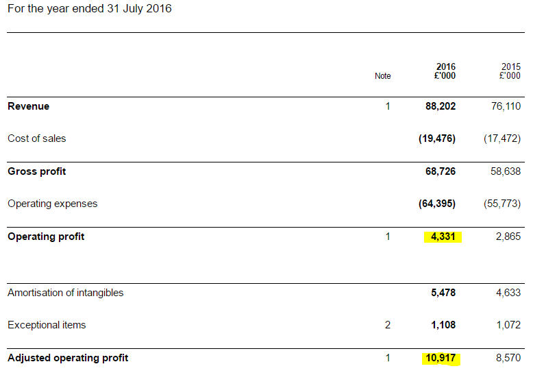 57fb9573f08e0YOU_adj_profit.PNG