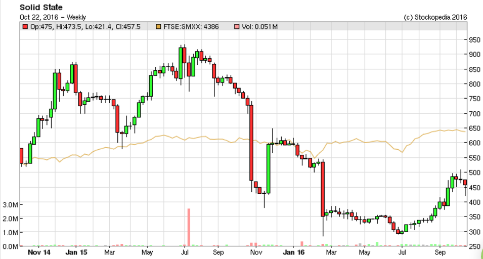 580b652074983SOLI_chart2.PNG