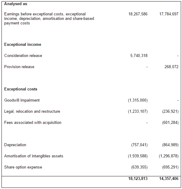 580b6b4f4a5c5UTW_accounting_adjustments.