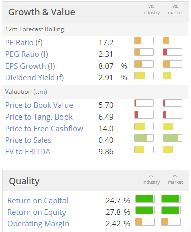 581c67dc1640eHTG_valuation.PNG