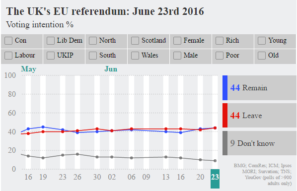 582095de8c637Brexit_voting_intentions.PN