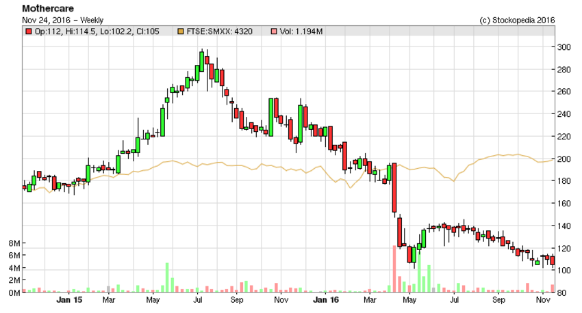 5836d421434d6MTC_chart.PNG