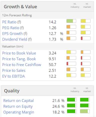 583fbcaec66e5D4T4_valuation.PNG