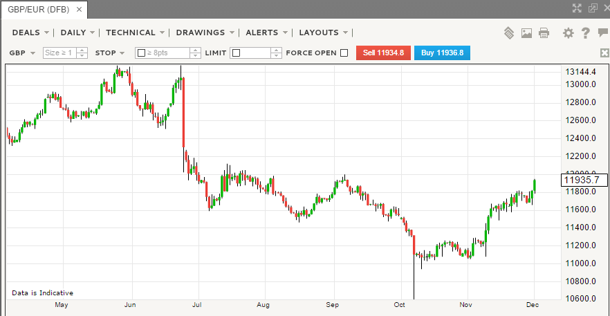 5840344686e9cSterling_Euro_chart.PNG