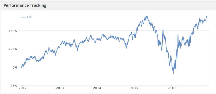 585043b27c742Dividend_Dogs_-_Stock_Scree