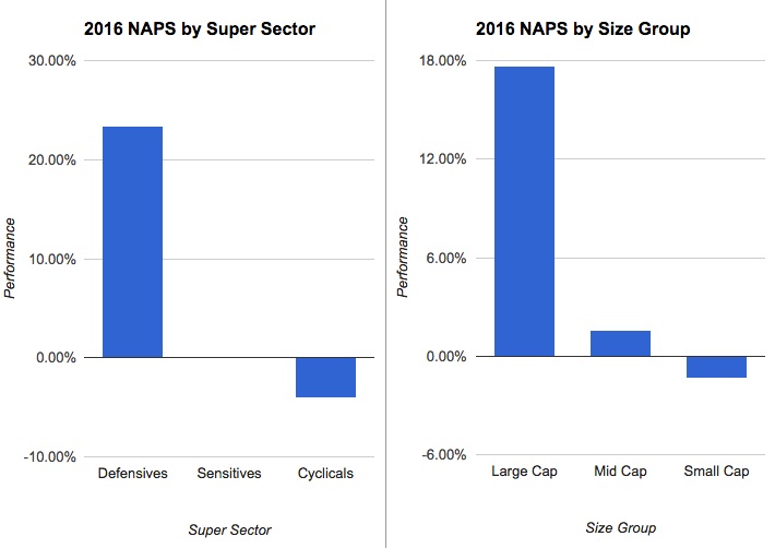 NAPS___SNAPS_2016_2017_31st_December_-_p
