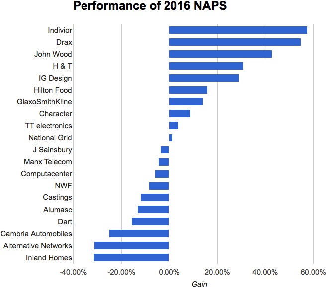 NAPS___SNAPS_2016_2017_31st_December_-_p