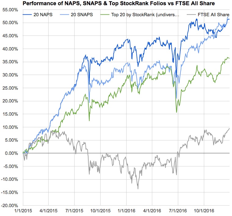 NAPS___SNAPS_Performance_Charts_-_2016_2