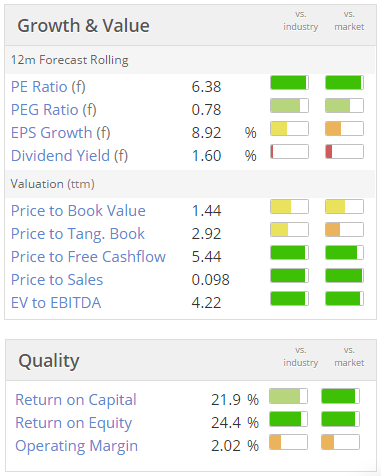 586d8d1e2bbd5CAMB_valuation.PNG