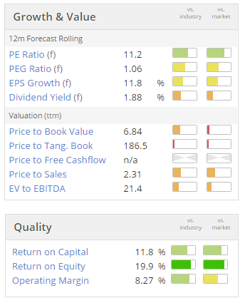 58738baca9936PTSG_valuation.PNG