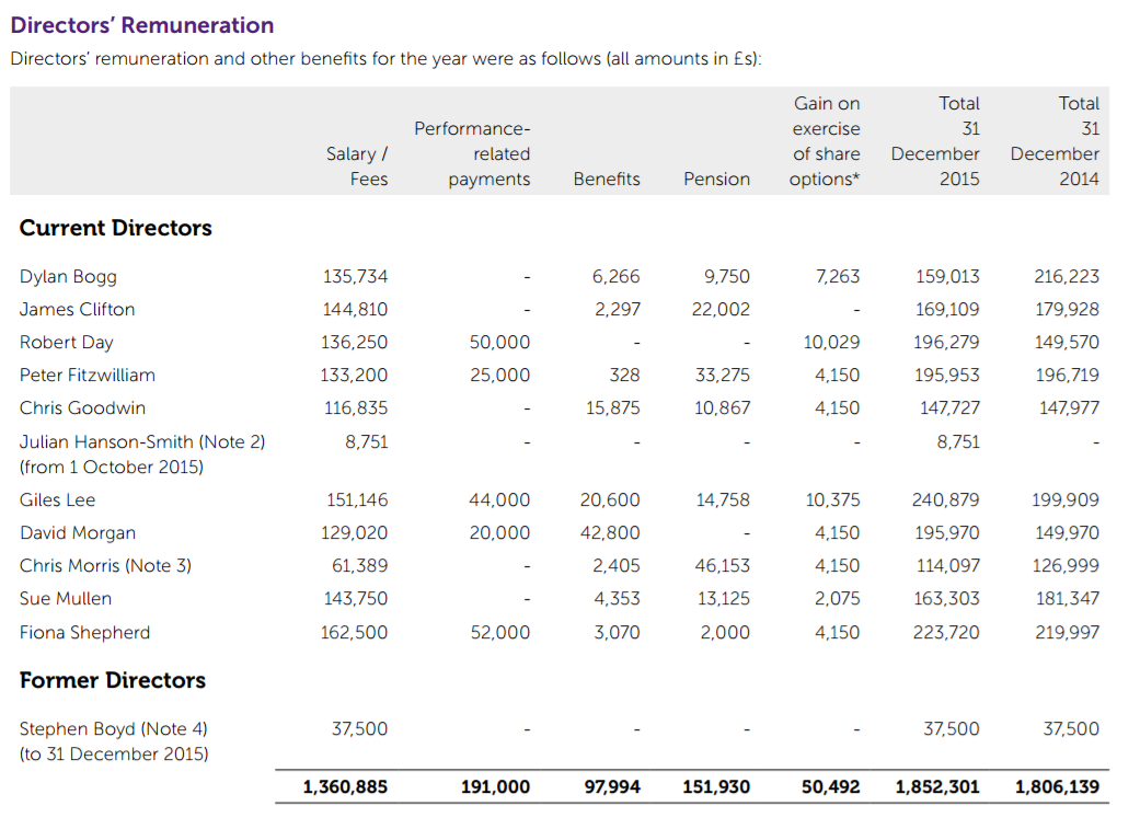58814c290dcffTMMG_Dirs_fees.PNG