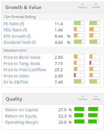 5887baa1b95bdXLM_growth_value.PNG