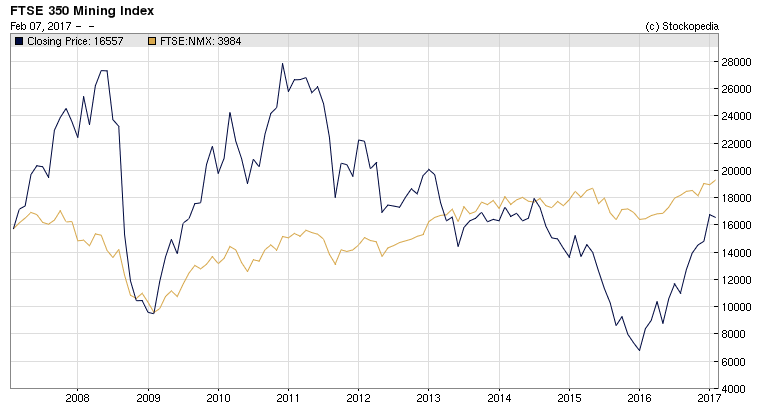 589ae85a1fa98FTSE_350_MINING_INDEX_Share