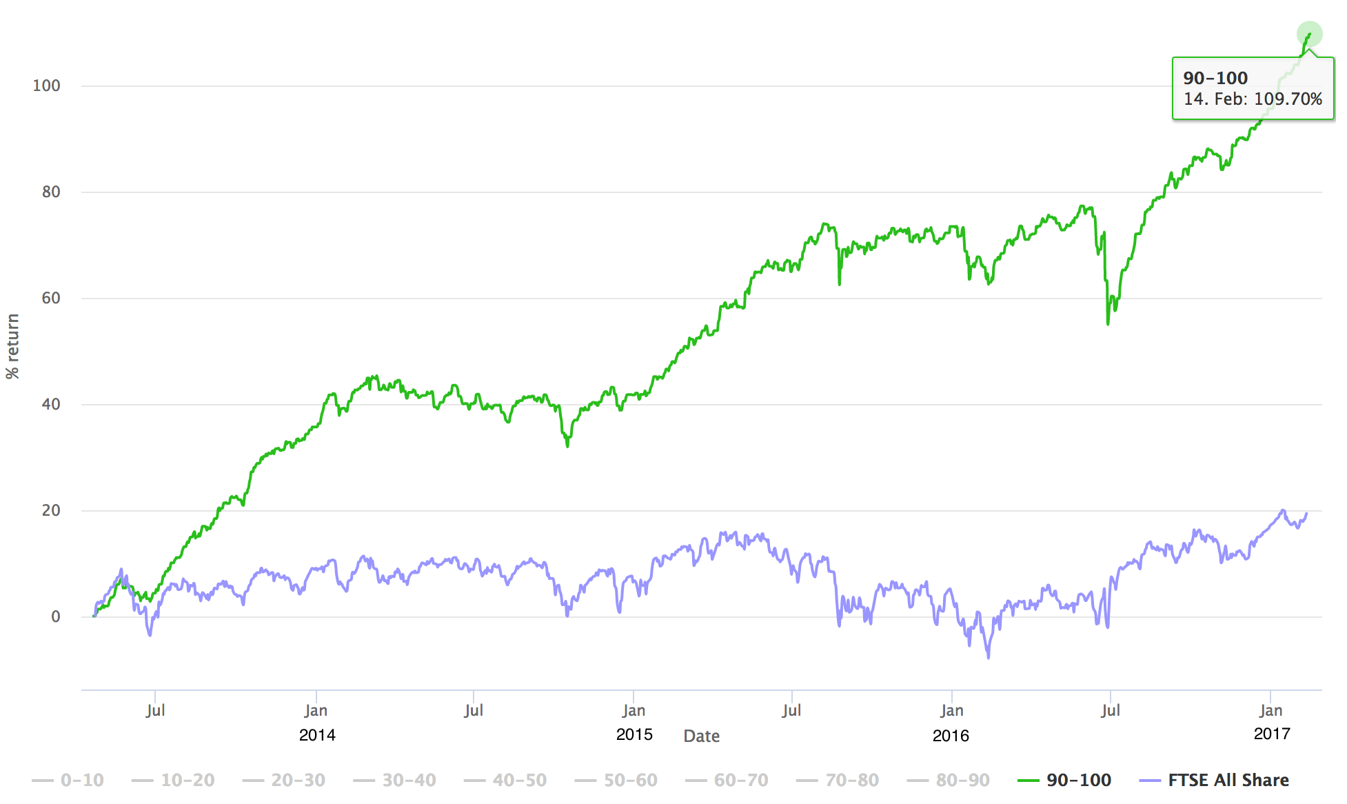 58a3f55174bb6StockRanks_QVM_Performance_