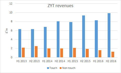 58a5875311a39ZYT_revenues.png
