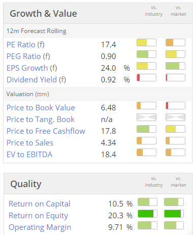 58aacc2d3817aPHD_valuation.PNG