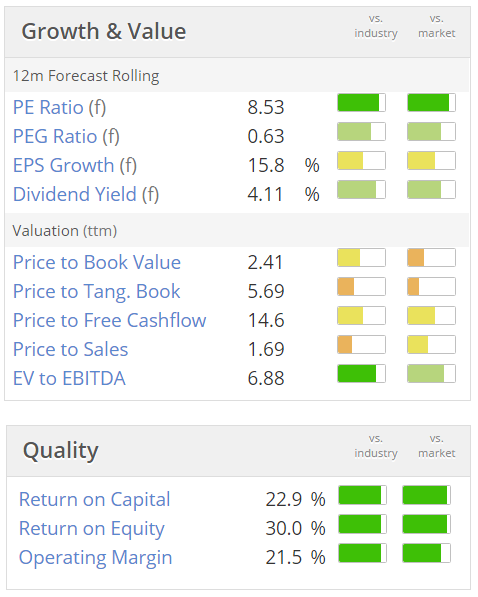 58ad2f6eca708UTW_valuation.PNG