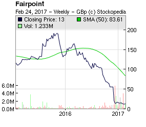 58b024b3a0a72Fairpoint_chart.png