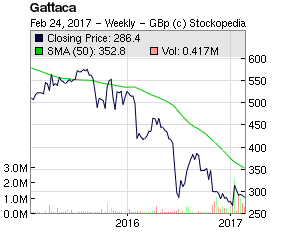 58b0629c7092agattaca_chart.png