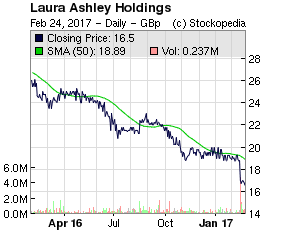 58b06682da5c1laura_ashley.png