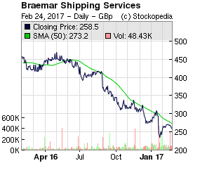 58b076834d997braemar_chart.png