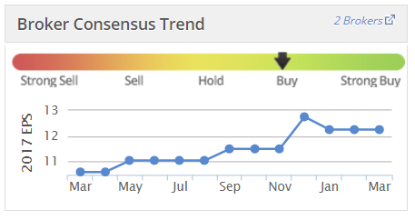 58cfb0908ec75TUNE_brokers.PNG