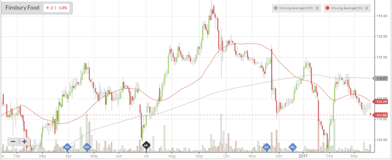 58d04a5ee50f0FIF_chart.PNG
