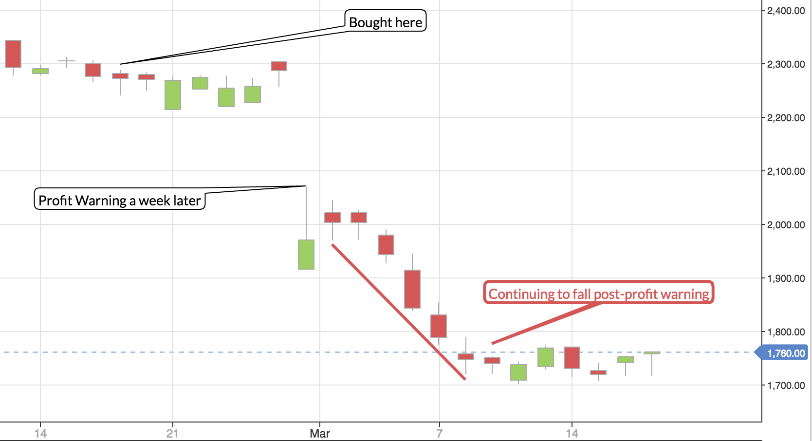 GO-AHEAD_Share_Chart___Live_Charts_and_T