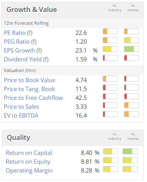 58d2f73194faeECK_valuation.PNG
