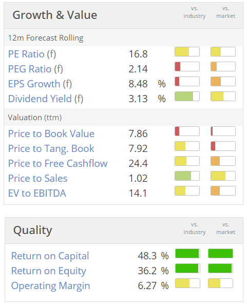 58d2fa2b3b3c2SCT_valuation.PNG