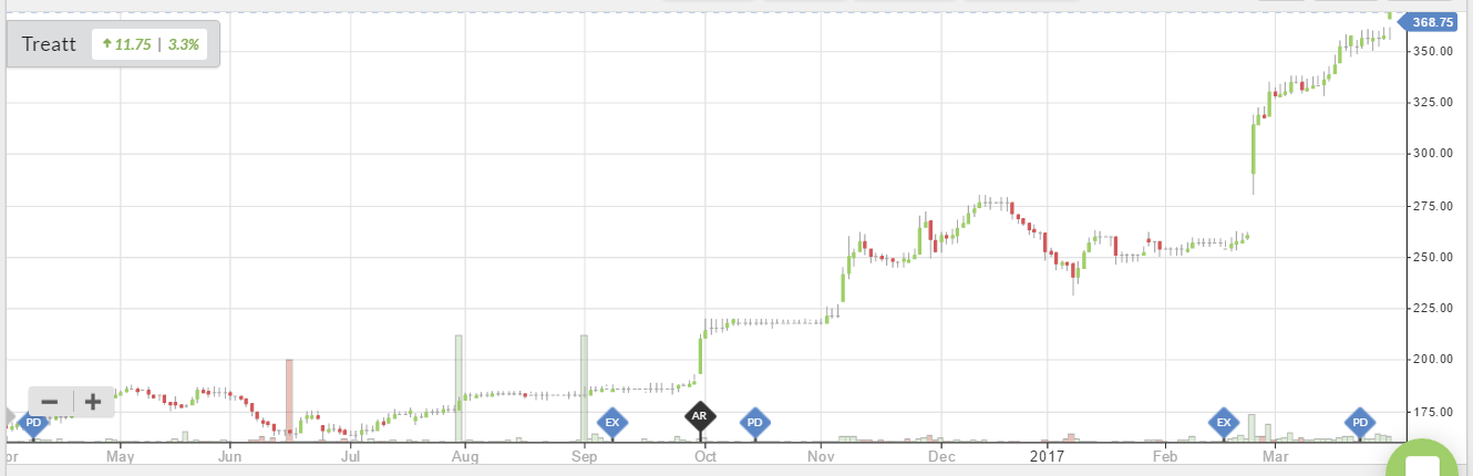 58dcdc6a99b47TET_chart.PNG