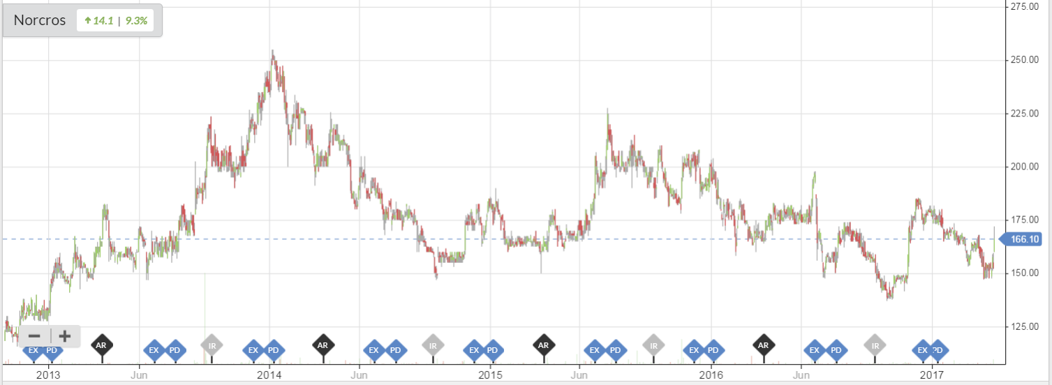 58ee16a1a652fNXR_chart.PNG