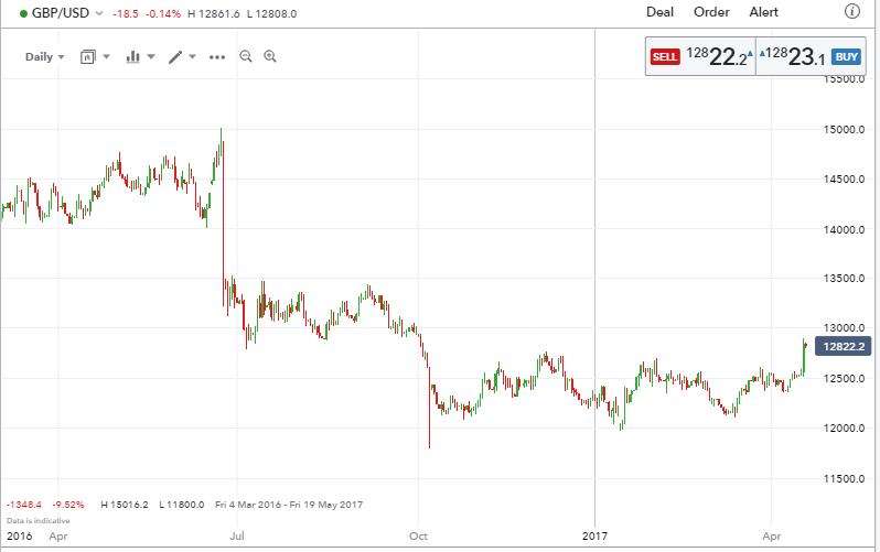 58f71a6381ae4Sterling_to_dollar_chart.PN