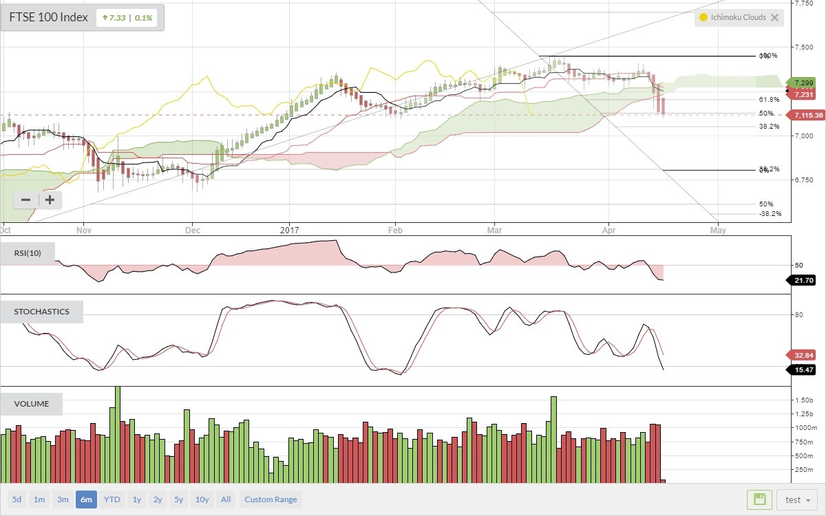 58f86f335170ddaily_ftse.jpg