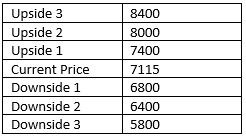 58f86fcf3780eweekly_ftse_nos.JPG