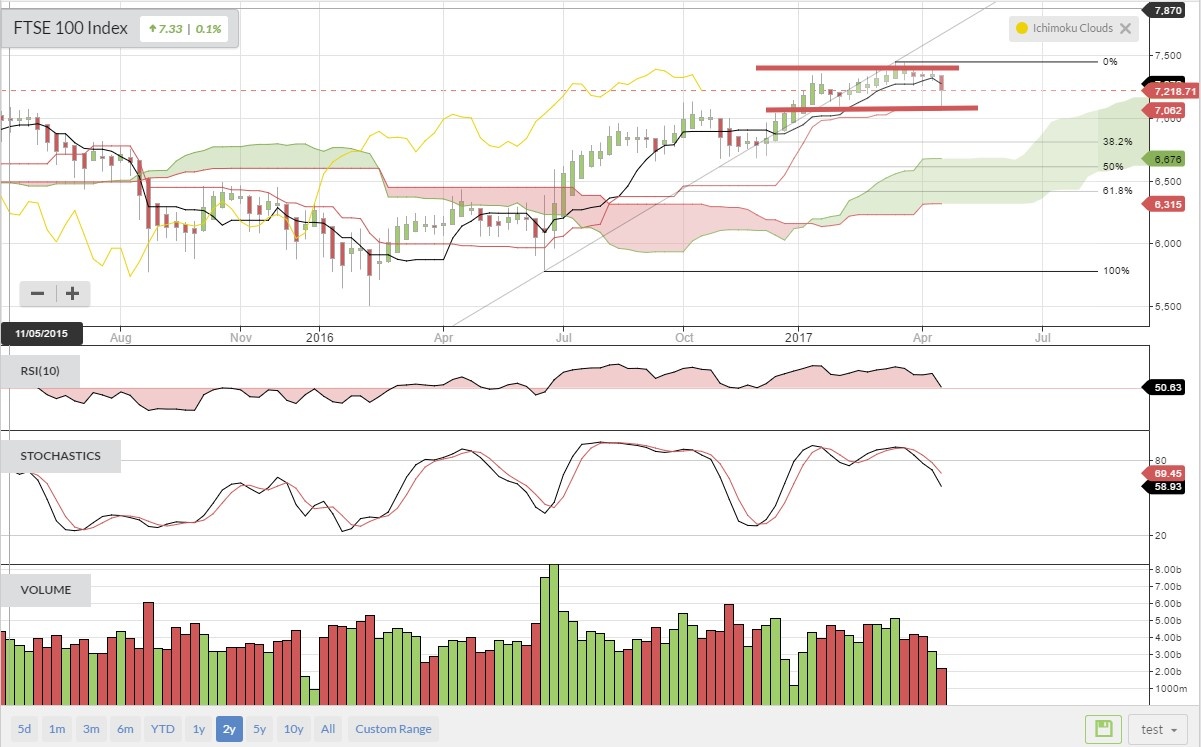 58f86fe939813weekly_ftse.jpg