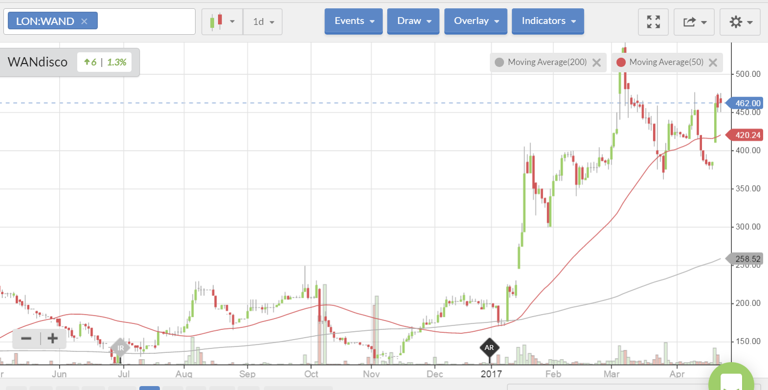 590105a930dd6WAND_chart.PNG