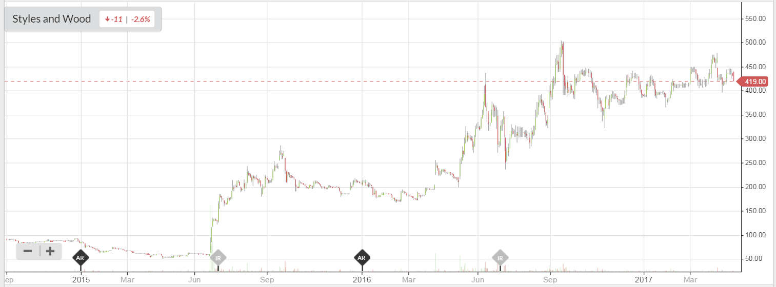 590204ce900a1STY_chart.PNG
