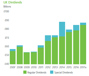 5909b0d11aa19UK_dividends.png