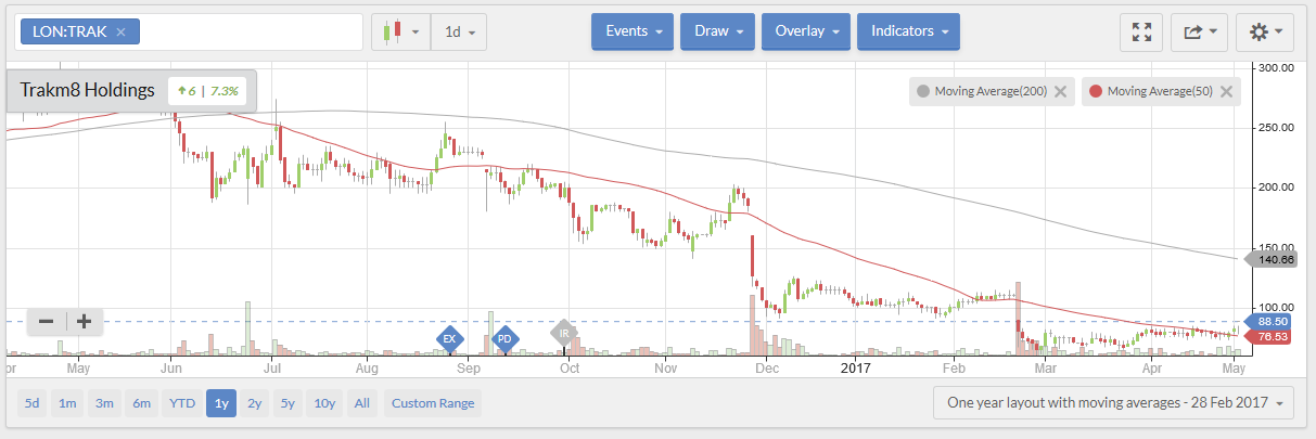 590a13065ae31TRAK_chart.PNG