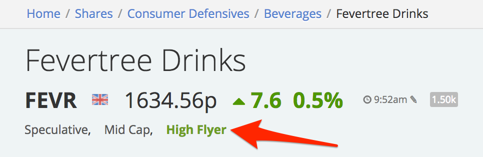 590af31a397c5FEVERTREE_DRINKS_Share_Pric