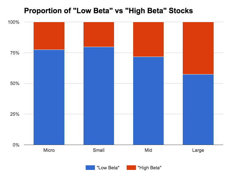 Low_Beta_vs_High_Beta.png