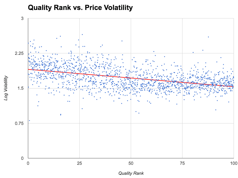 QualityvsVolatility-1.png