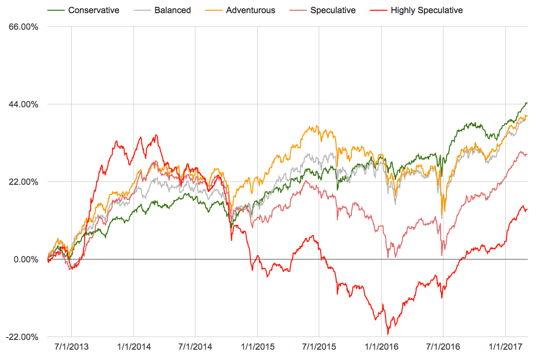 RiskRating_Performance_History-1.png